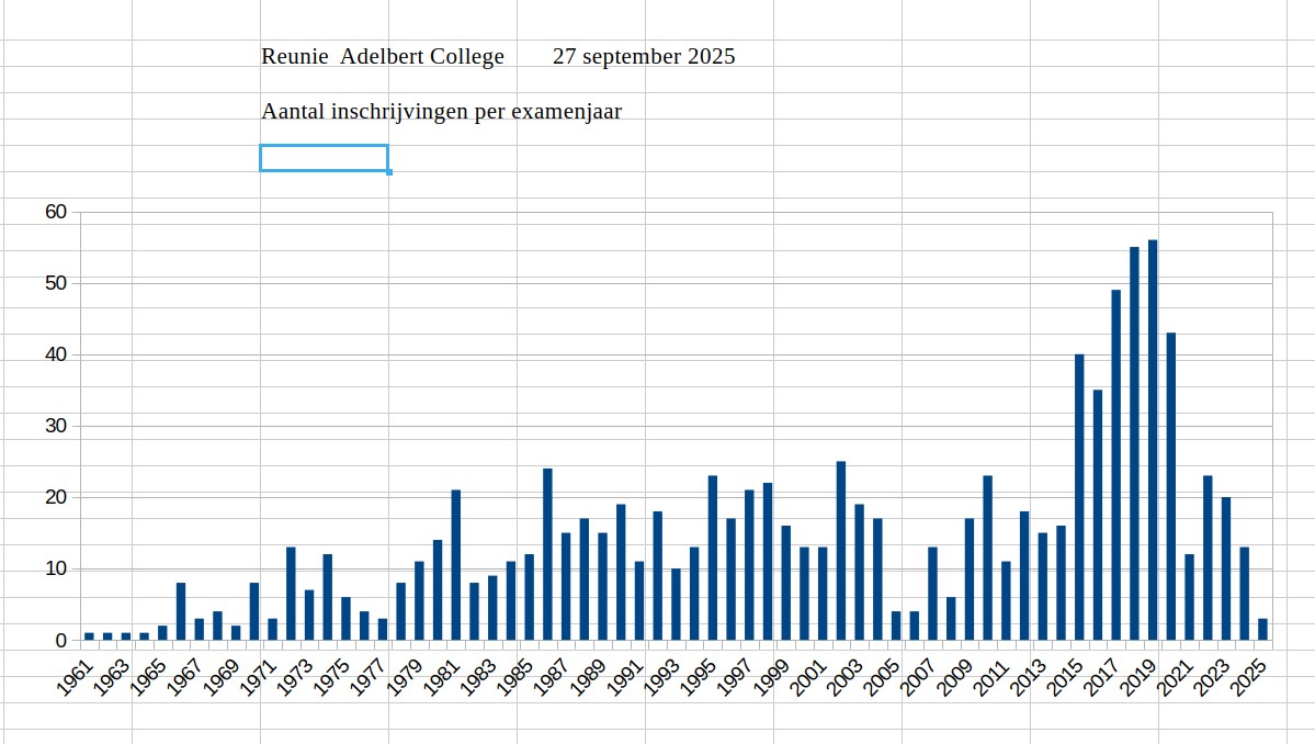 reunie2025 Screenshot